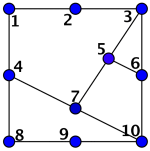 Figur 5: Nummerér hjørnene for å finne likningene.